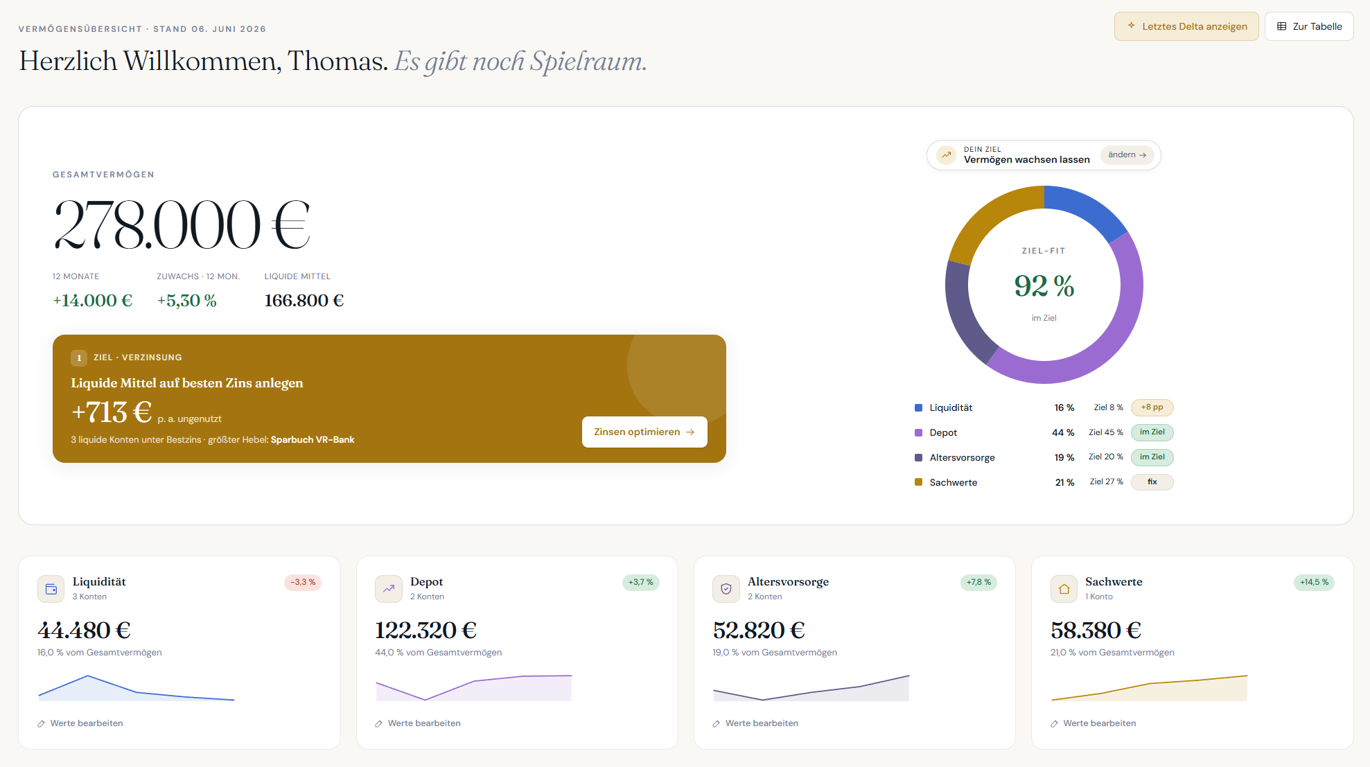 Vermögensdashboard auf dem Tablet