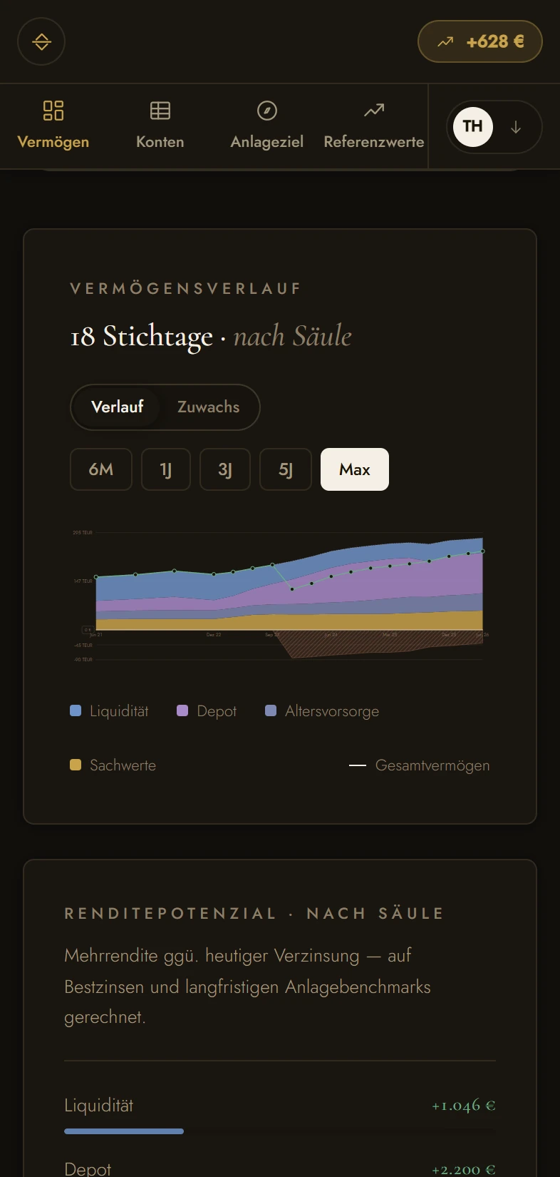 Vermögensverlauf auf dem Smartphone