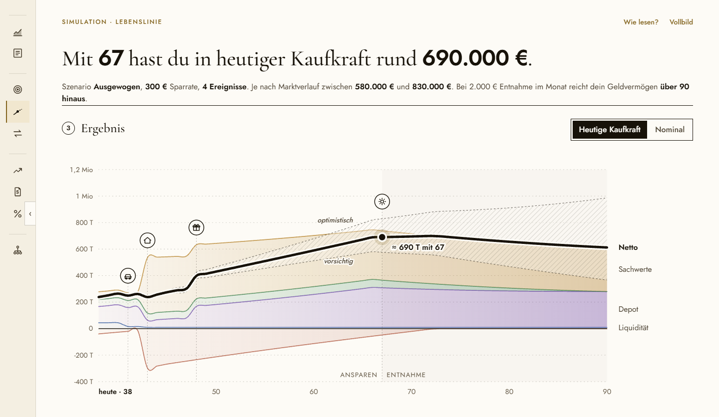 Simulation in der App: Vermögensentwicklung bis 90 mit Ereignissen wie Eigenheim und Renteneintritt